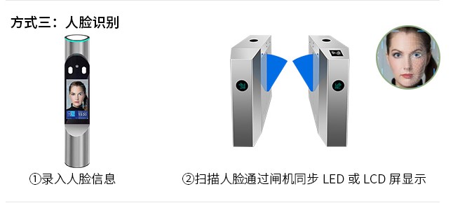 人臉識別在工地門禁系統(tǒng)的應用