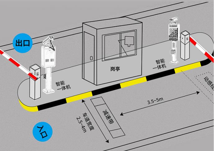 車牌識別系統高效快捷