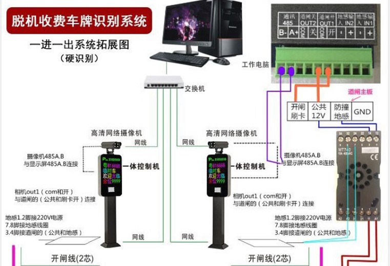 停車場系統功能介紹